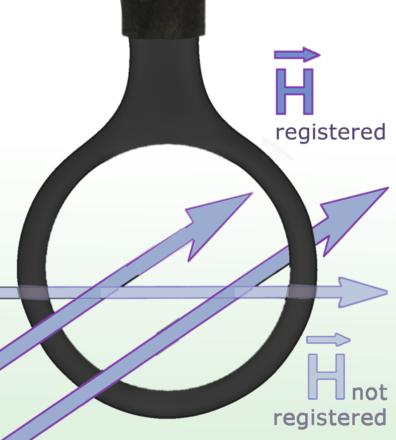RF-R 400-1, H-Field Probe 30 MHz up to 3 GHz